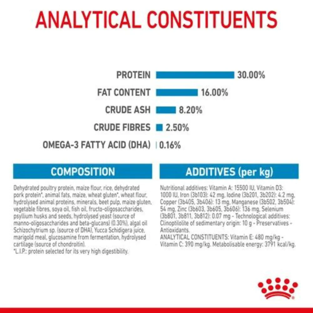 Royal Canin Maxi Puppy Dry Dog Food - Image 4