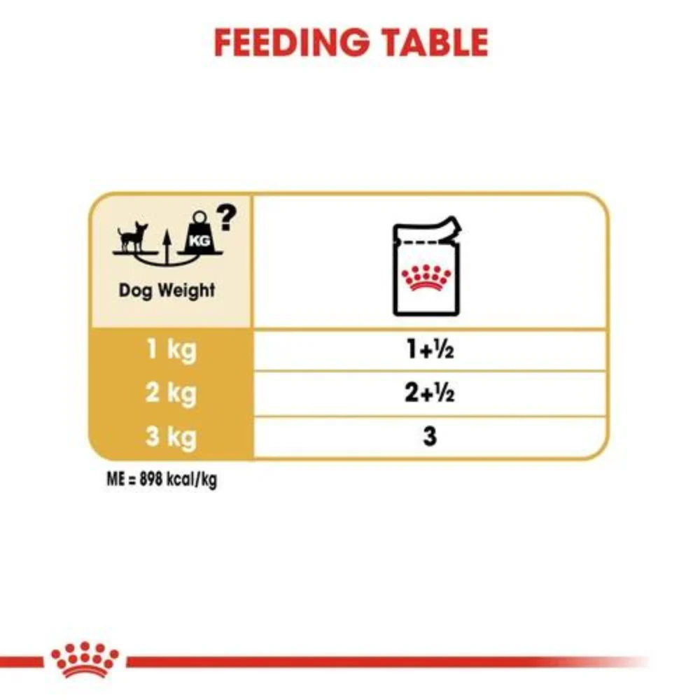 Royal Canin Chihuahua Wet Dog Food - Image 7