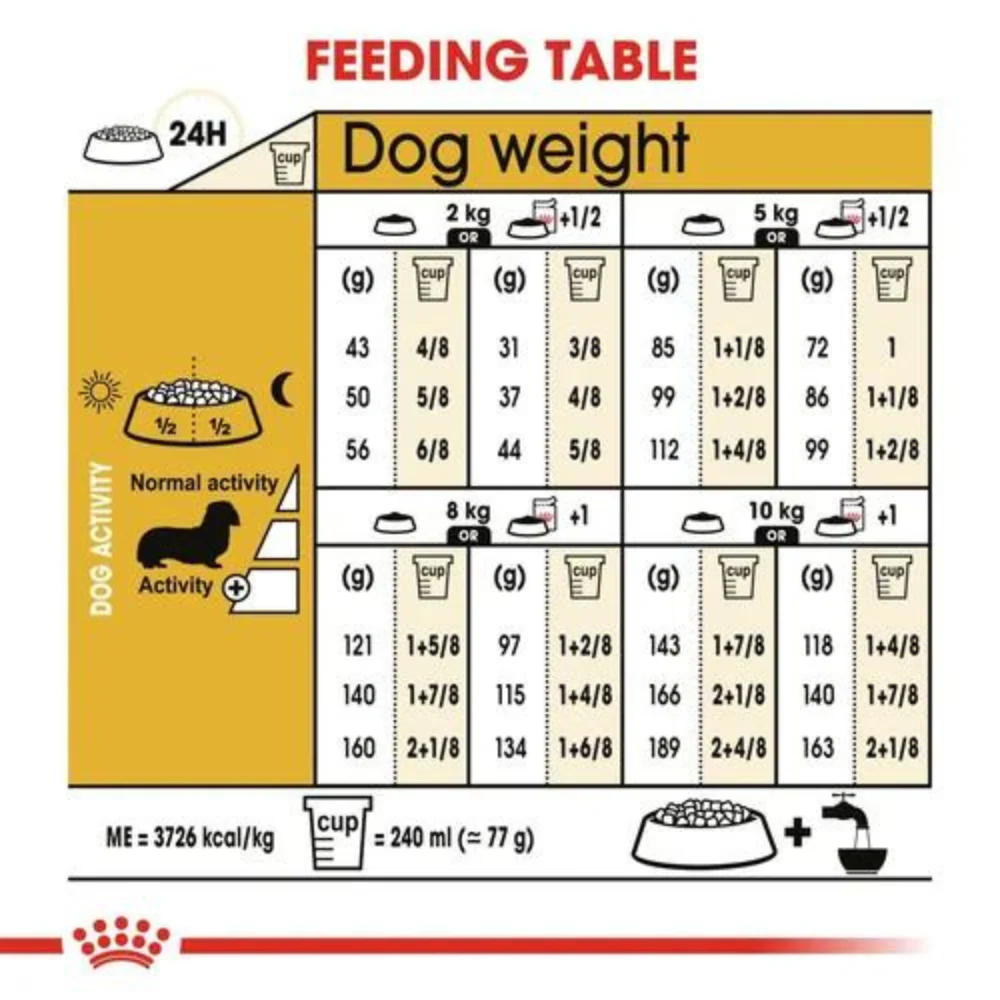 Royal Canin Dachshund Dry Dog Food - Image 6