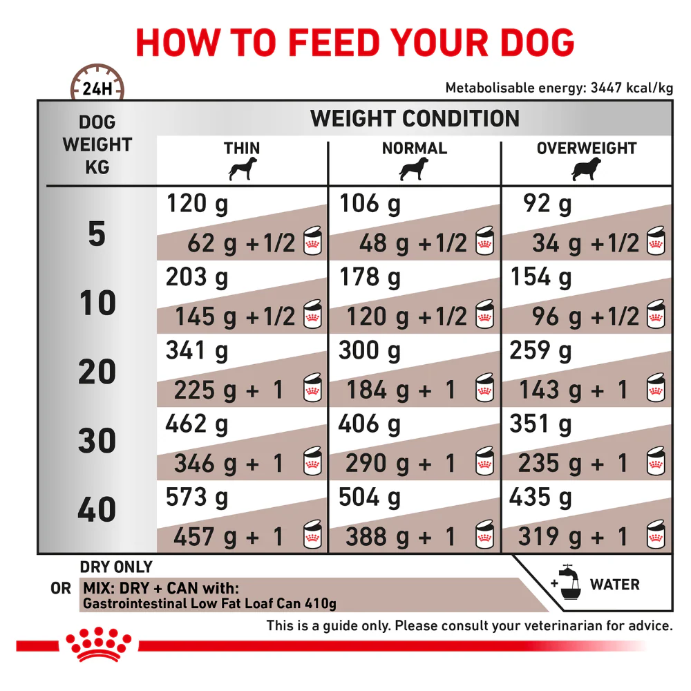 Royal Canin Veterinary Diet GI Low Fat Dry Dog Food - Image 3