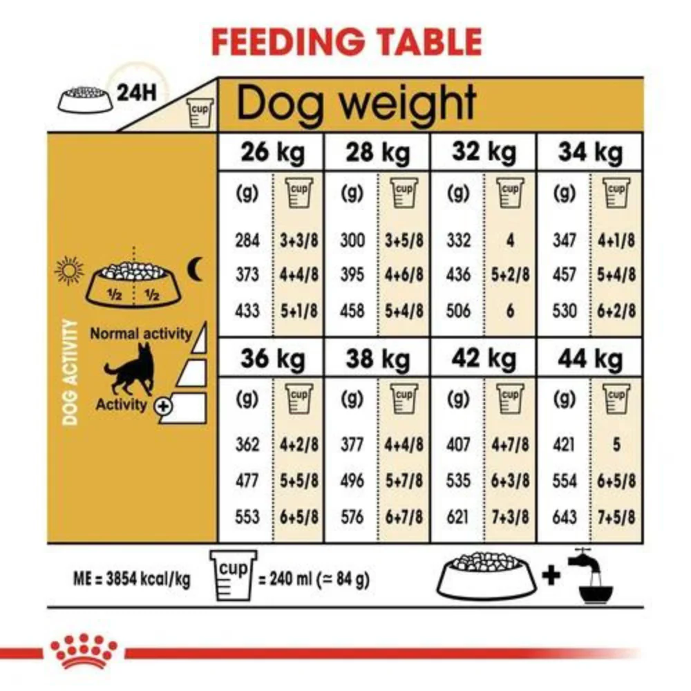 Royal Canin German Shepherd Dry Dog Food - Image 6