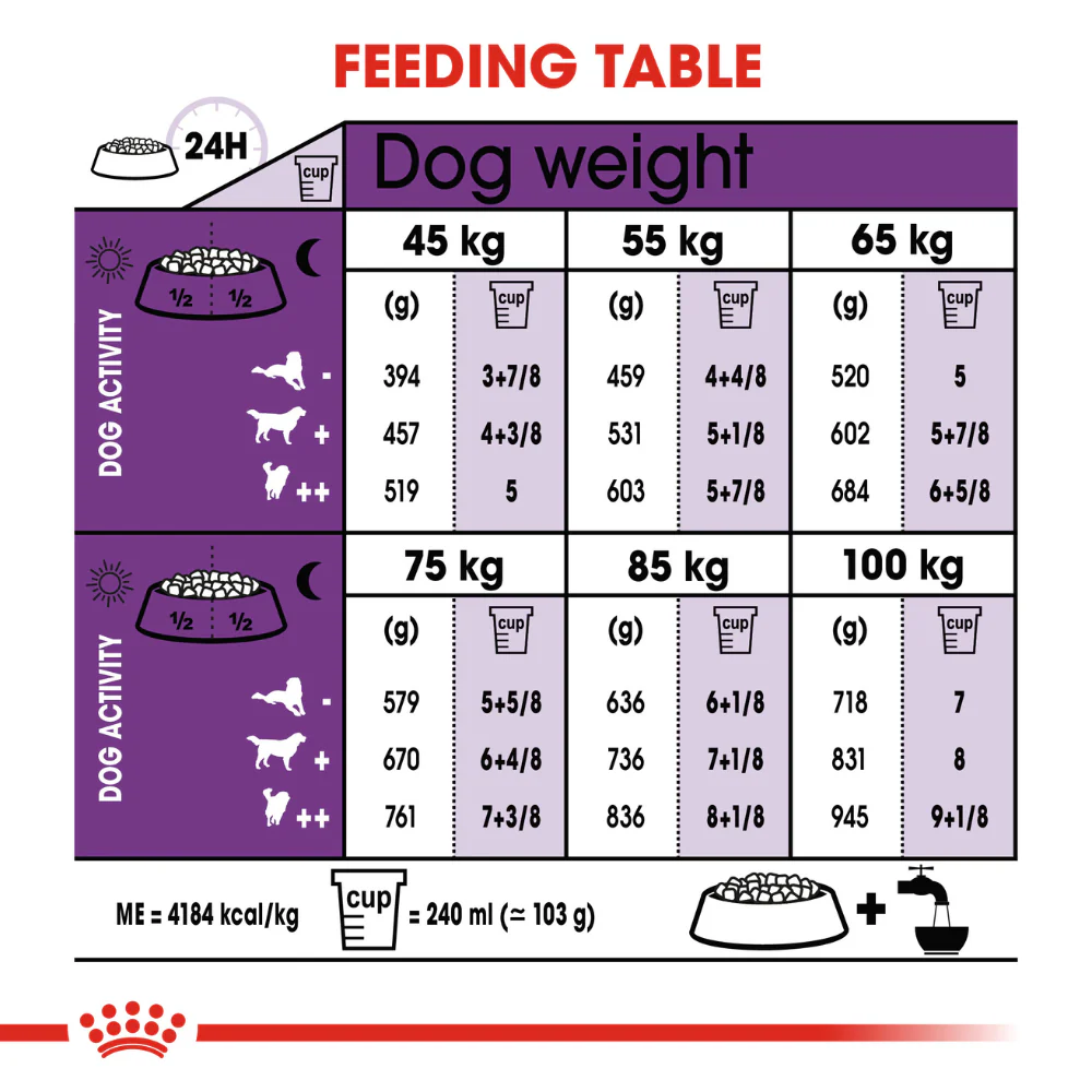 Royal Canin Giant Adult Dry Dog Food - Image 6