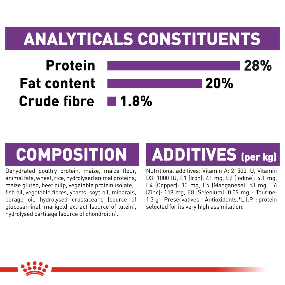 Royal Canin Giant Adult Dry Dog Food - Image 7