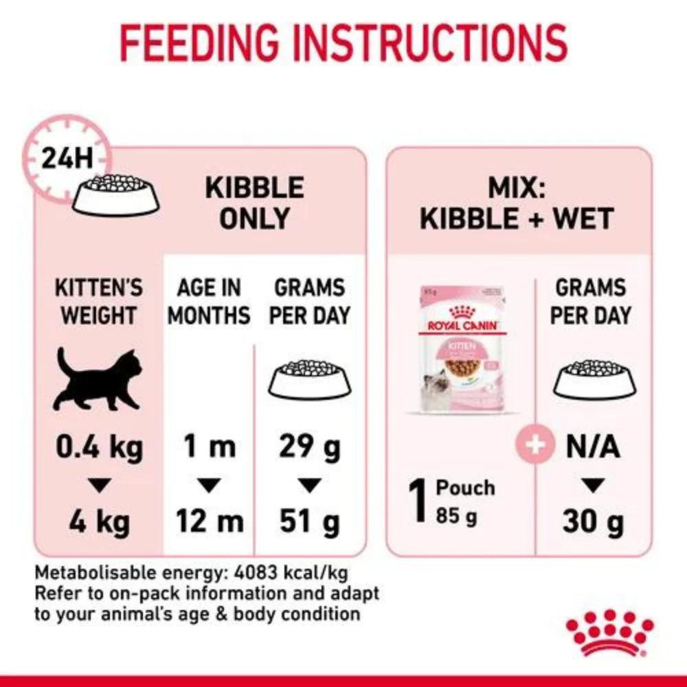 Royal Canin Kitten Dry Cat Food - Image 6