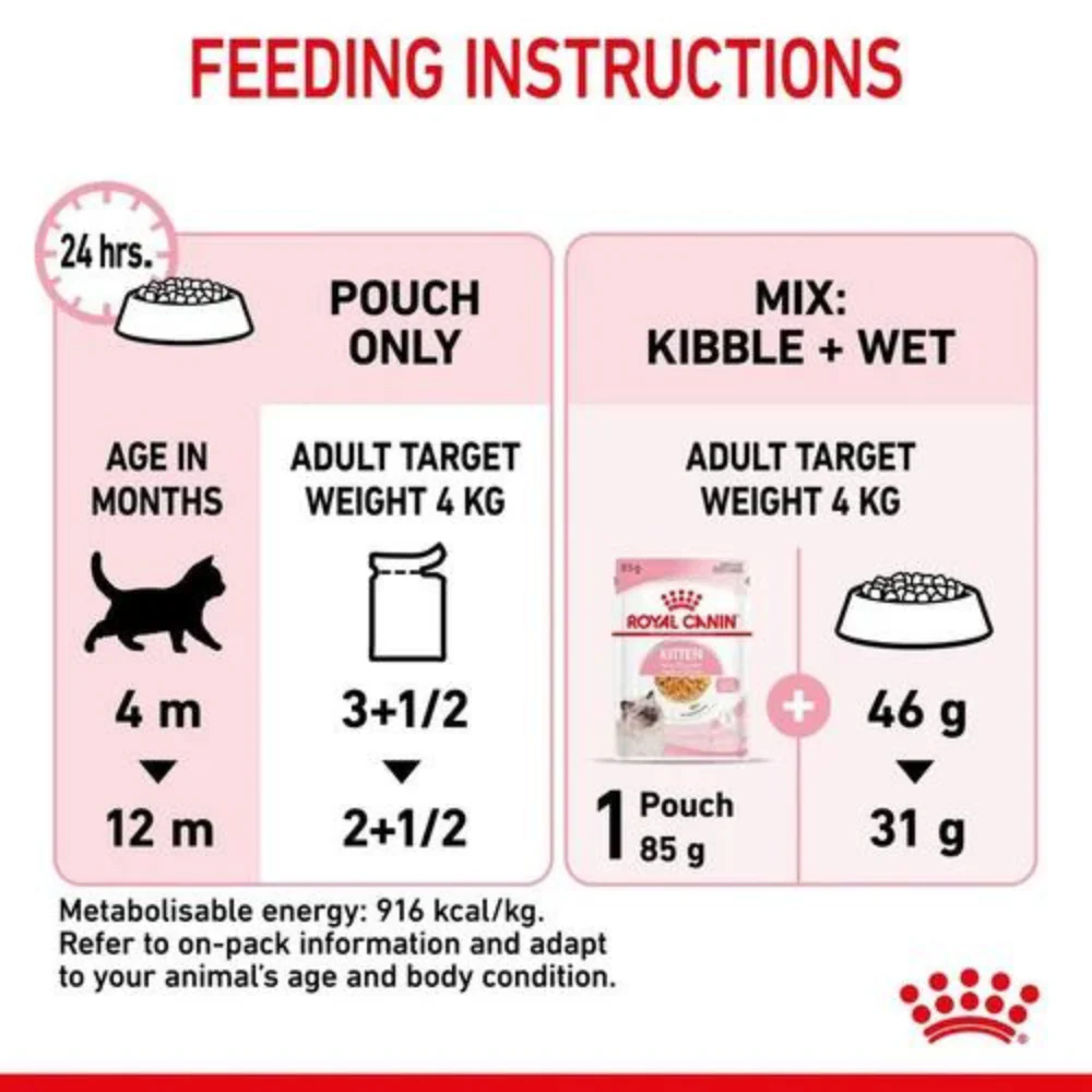 Royal Canin Kitten Wet Cat Food Pouches in Jelly - Image 6