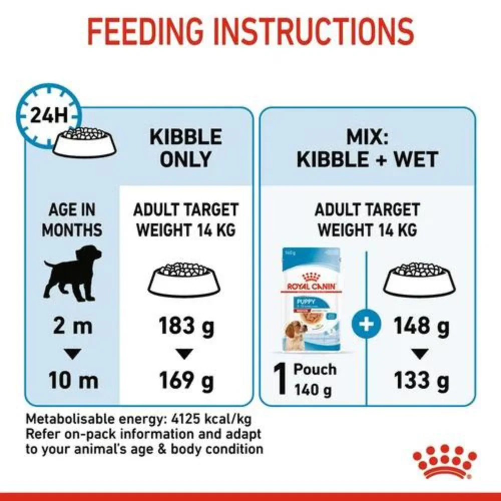 Royal Canin Medium Puppy Dry Dog Food - Image 5