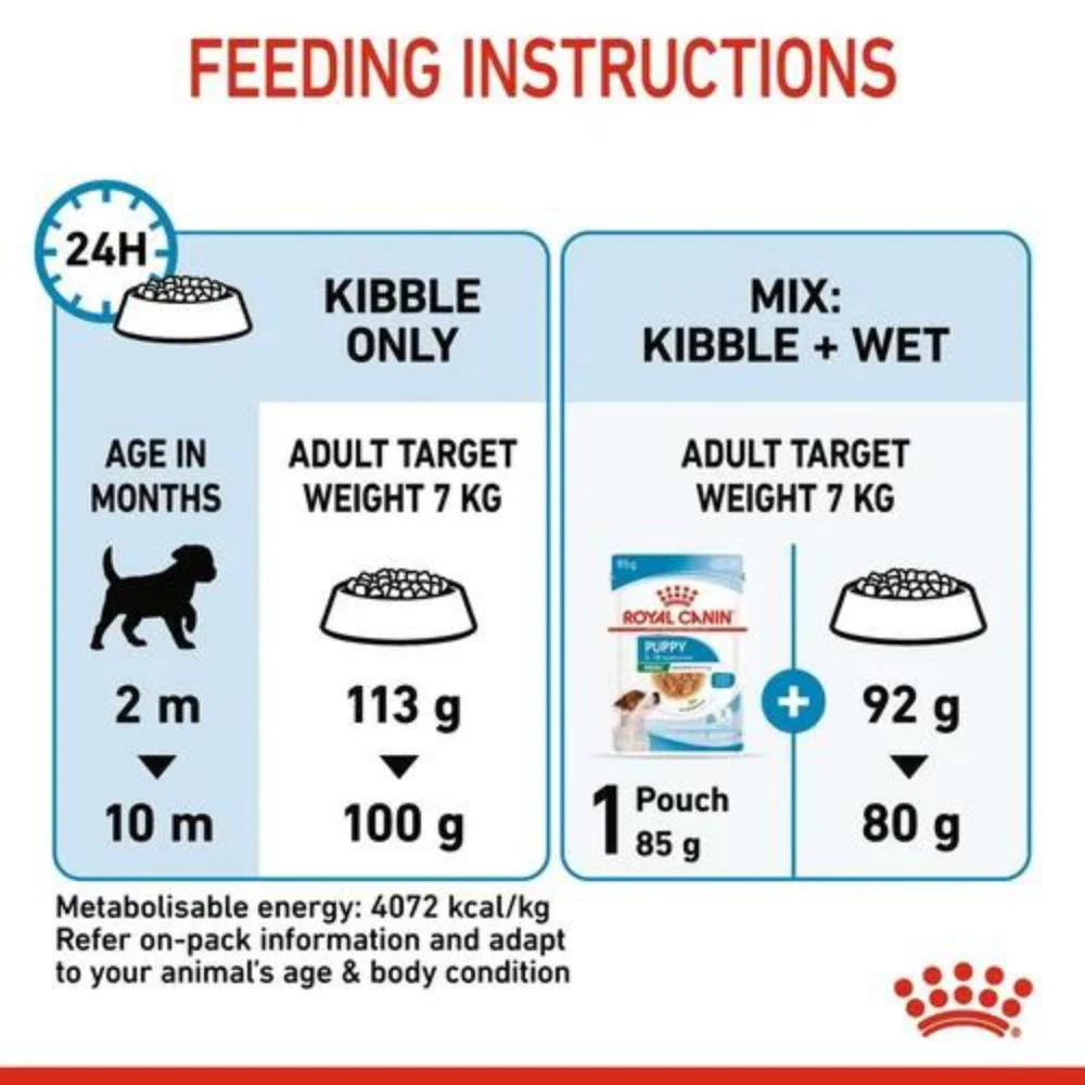 Royal Canin Mini Puppy Dry Dog Food - Image 5