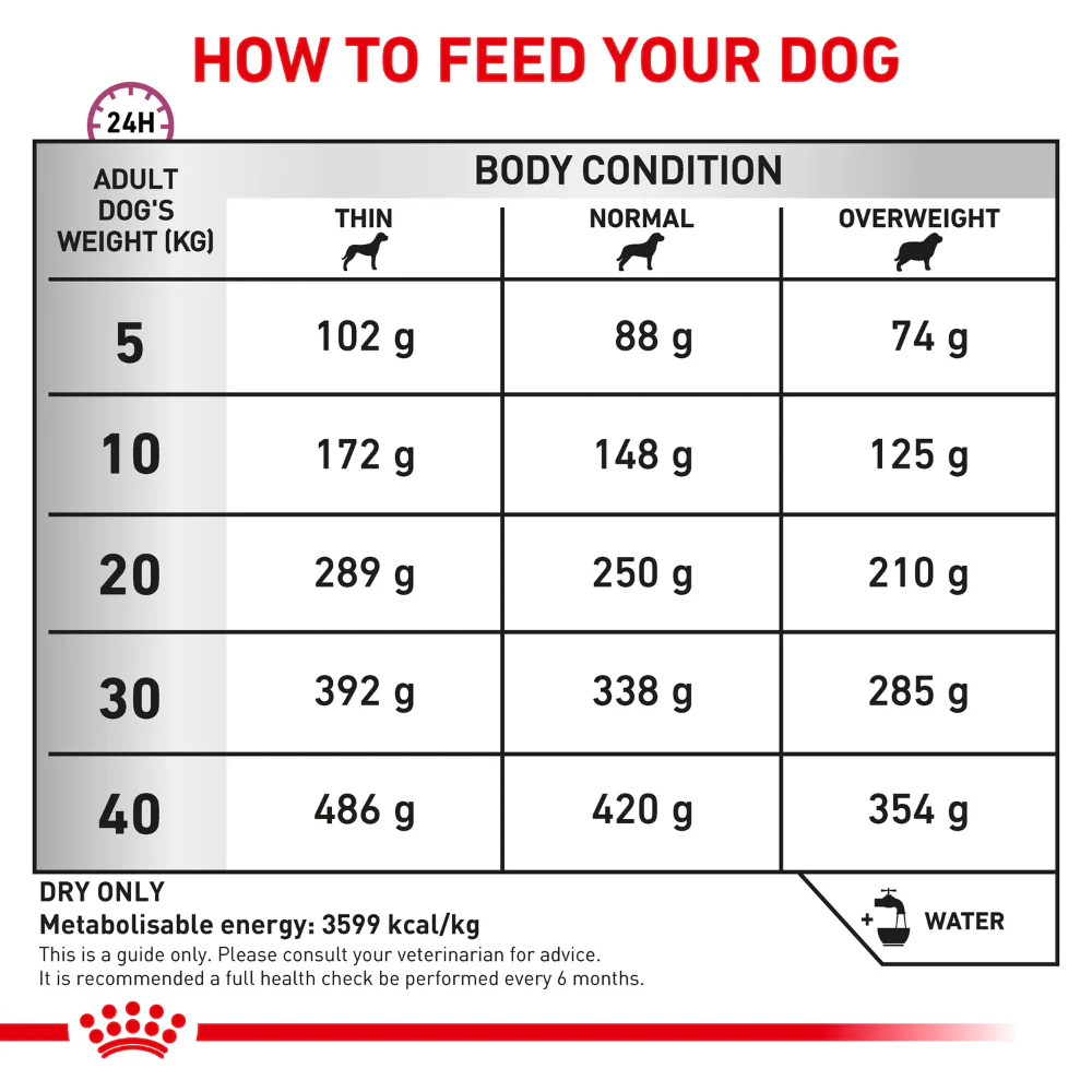 Royal Canin Veterinary Diet Mobility C2P+ Dry Dog Food - Image 6