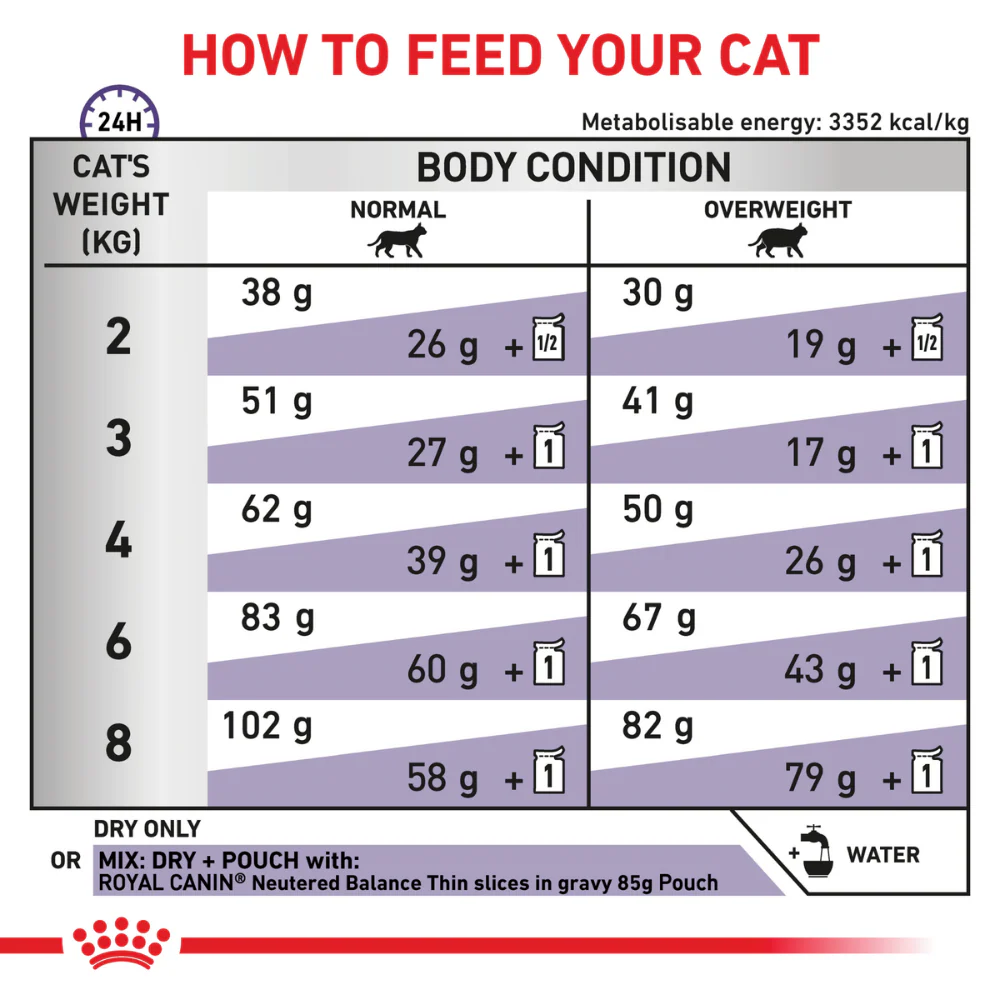 Royal Canin Veterinary Diet Neutered Satiety Balance Dry Cat Food - Image 4