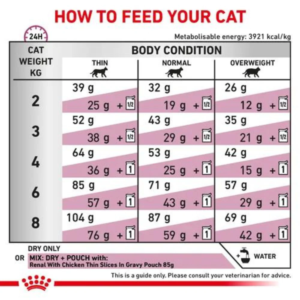 Royal Canin Veterinary Diet Renal Dry Cat Food - Image 6
