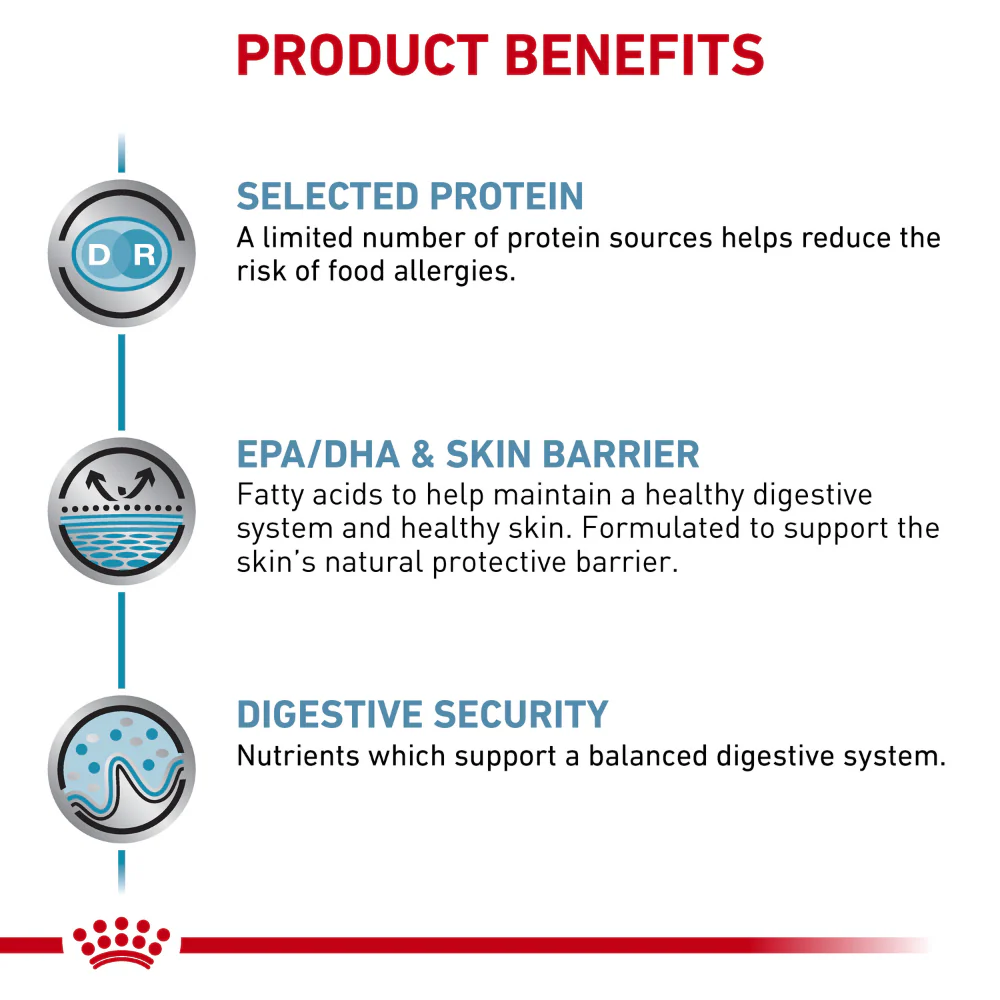 Royal Canin Veterinary Diet Sensitivity Control Dry Cat Food - Image 4