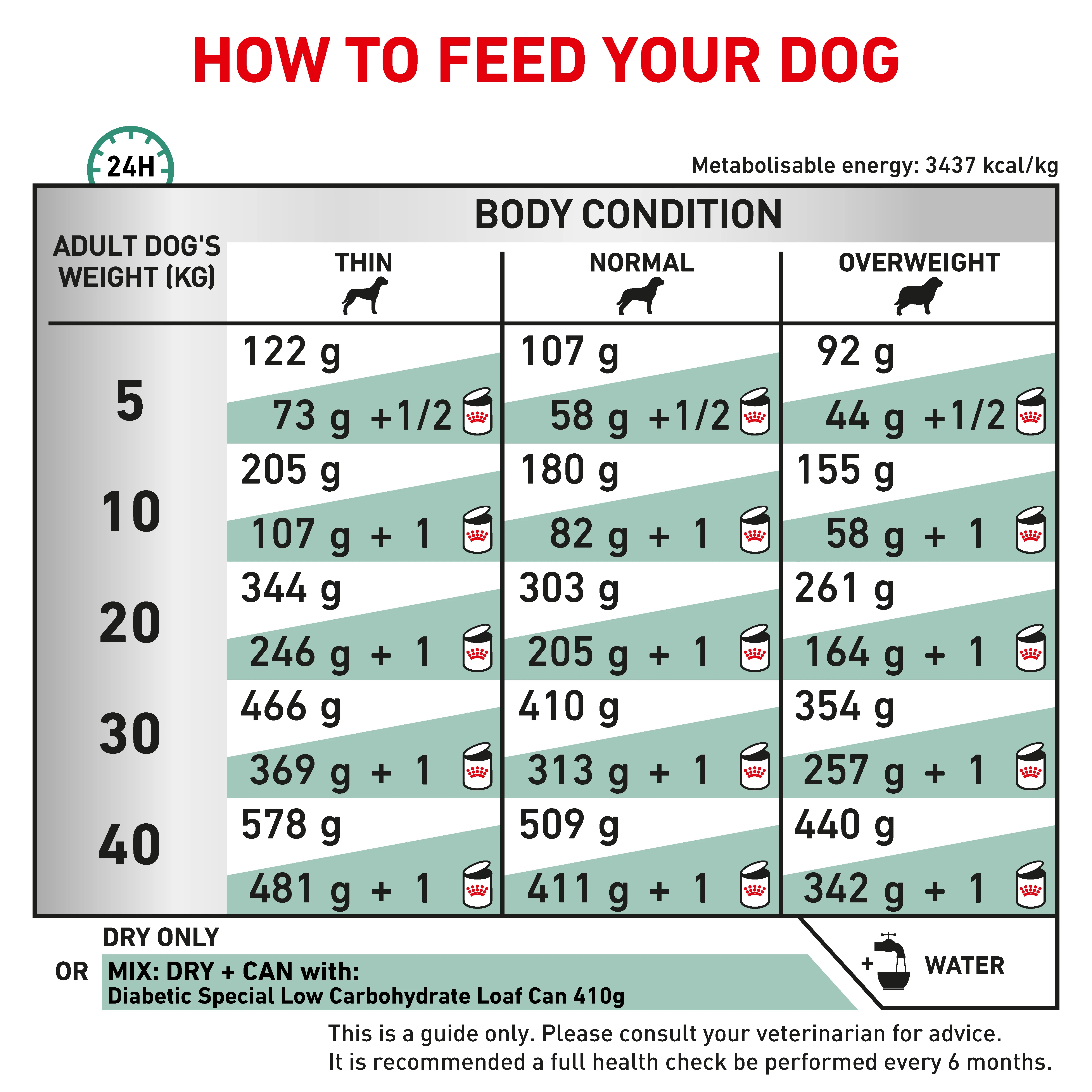 Royal Canin Veterinary Diet Diabetic Dry Dog Food - Image 7