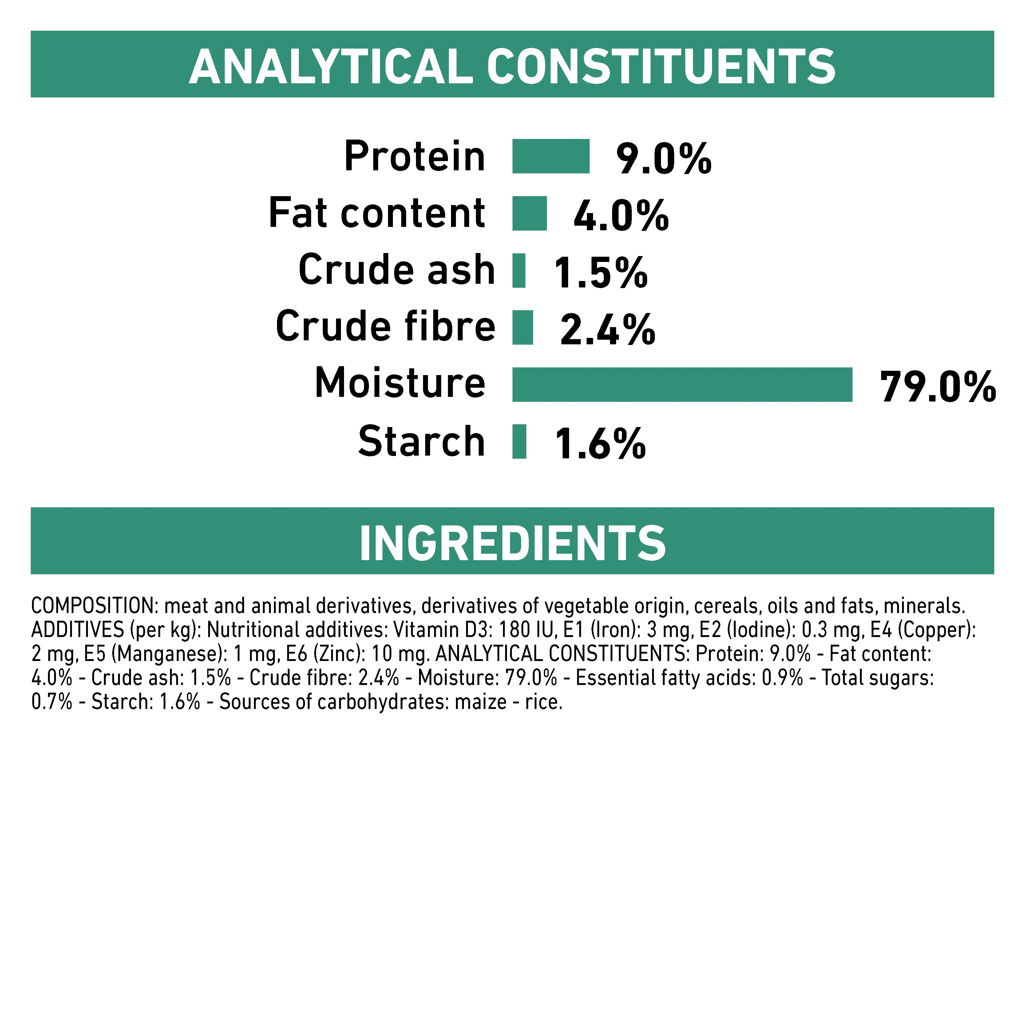 Royal Canin Veterinary Diet Diabetic Special Wet Dog Food - Image 5