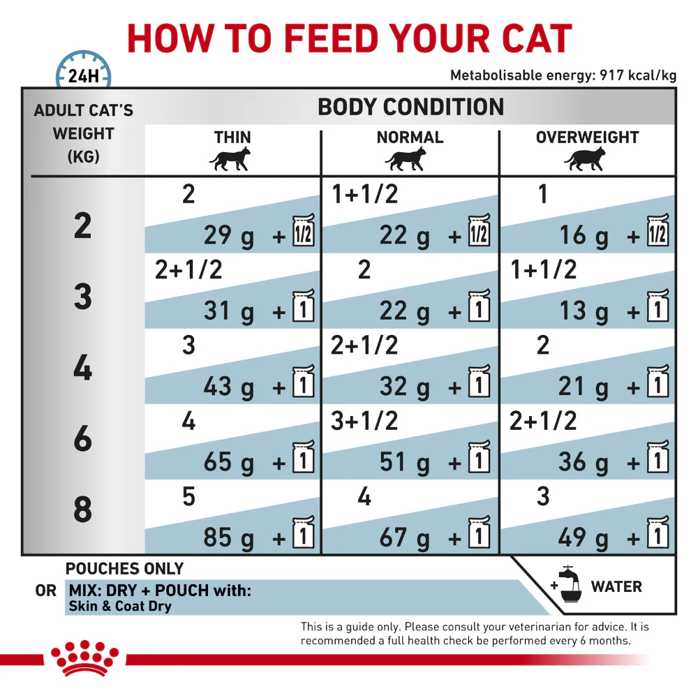 Royal Canin Veterinary Diet Skin Coat Wet Cat Food - Image 5