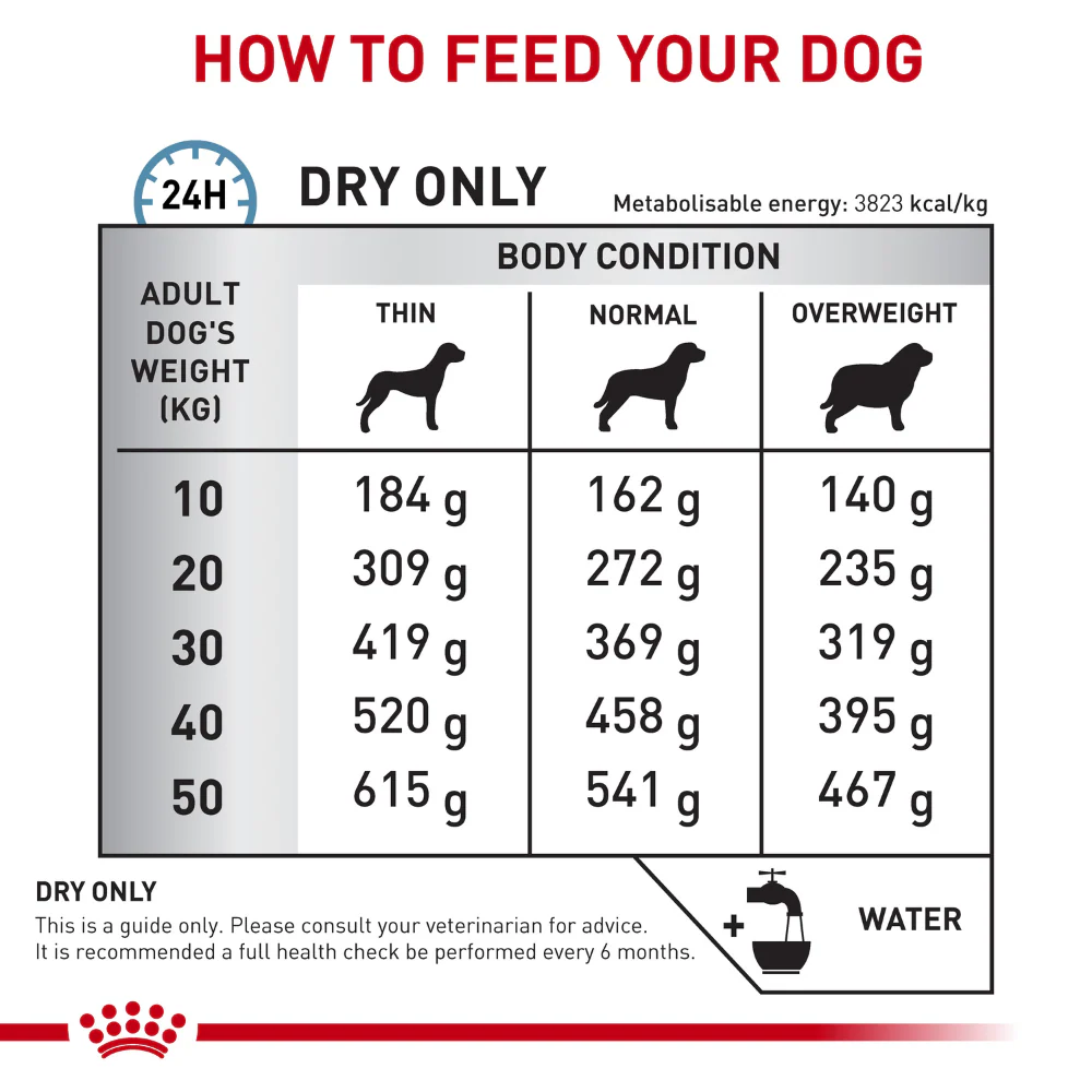 Royal Canin Veterinary Diet Skintopic Dry Dog Food - Image 5