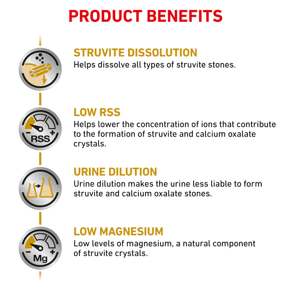 Royal Canin Veterinary Diet Urinary S/O Dry Dog Food - Image 3