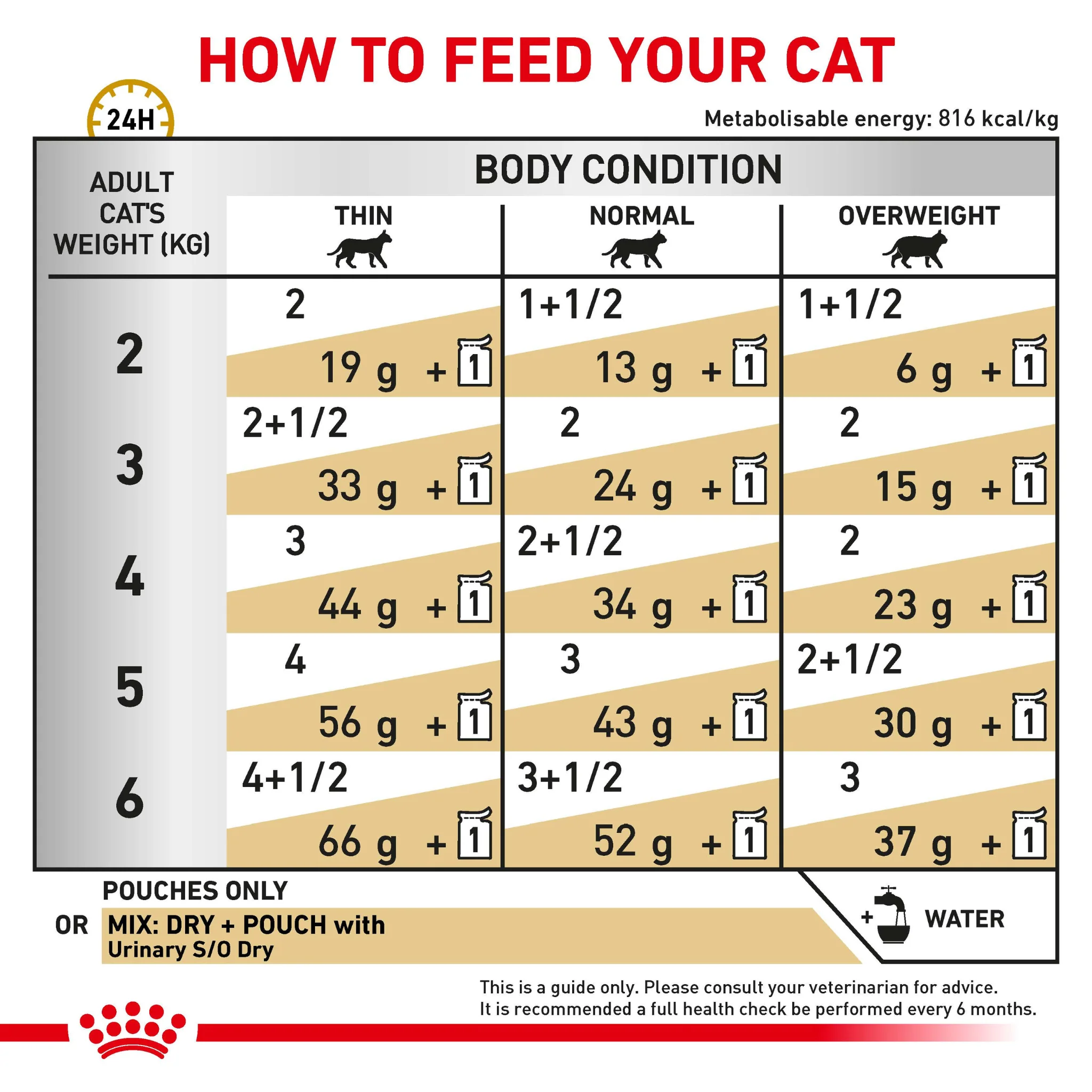 Royal Canin Veterinary Diet Urinary S/O Wet Cat Food - Image 5