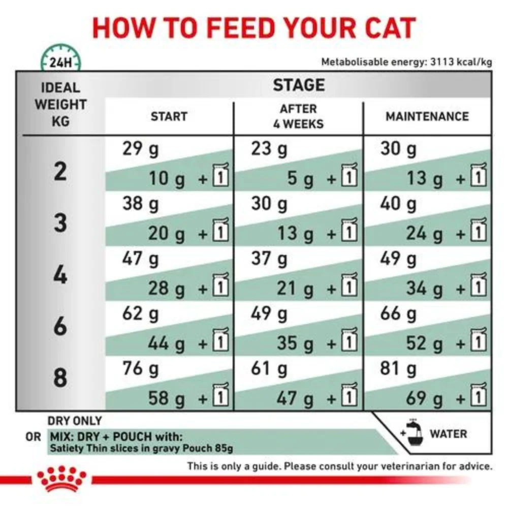 Royal Canin Veterinary Diet Satiety Dry Cat Food - Image 8